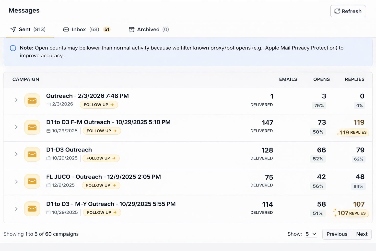 NextCommit campaign analytics dashboard showing recruiting activity
