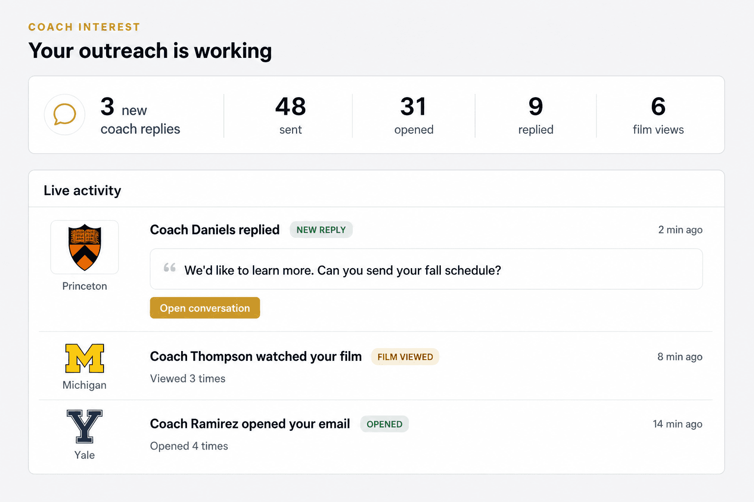 NextCommit activity feed showing a new coach reply, a film view, and an email open